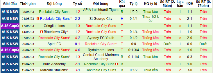 Nhận định, soi kèo Inter Lions FC vs Rockdale City Suns, 16h30 ngày 31/5 - Ảnh 2