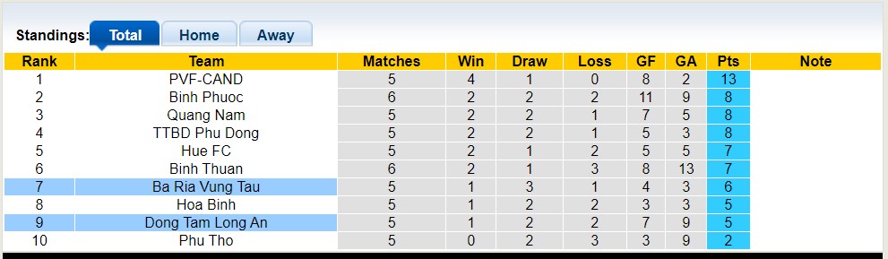 Nhận định, soi kèo Long An vs Bà Rịa Vũng Tàu, 18h00 ngày 31/5 - Ảnh 4