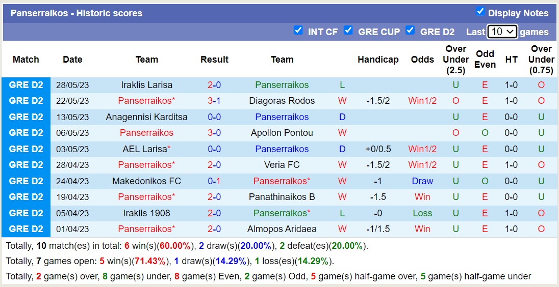 Nhận định, soi kèo Panserraikos vs PAOK Saloniki B, 23h15 ngày 31/5 - Ảnh 1