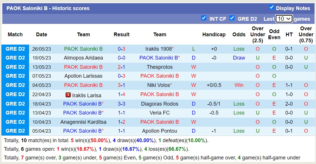 Nhận định, soi kèo Panserraikos vs PAOK Saloniki B, 23h15 ngày 31/5 - Ảnh 4