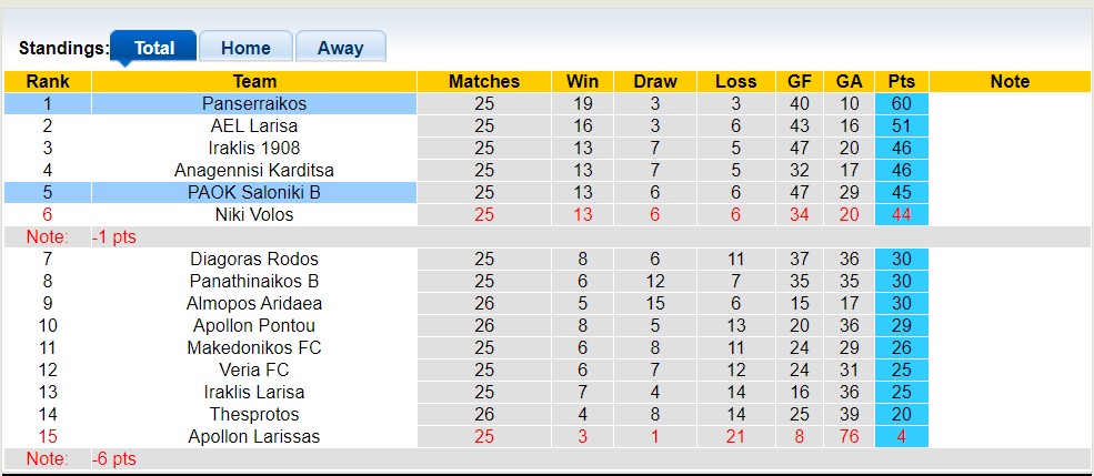 Nhận định, soi kèo Panserraikos vs PAOK Saloniki B, 23h15 ngày 31/5 - Ảnh 6