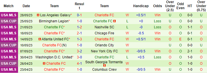 Nhận định, soi kèo Philadelphia Union vs Charlotte FC, 06h30 ngày 1/6 - Ảnh 2