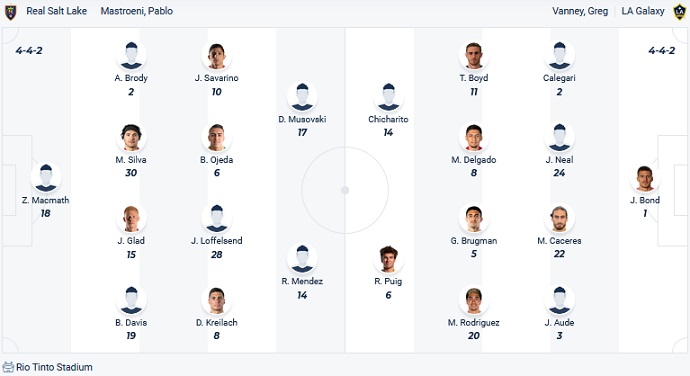 Nhận định, soi kèo Real Salt Lake vs LA Galaxy, 08h30 ngày 1/6 - Ảnh 5