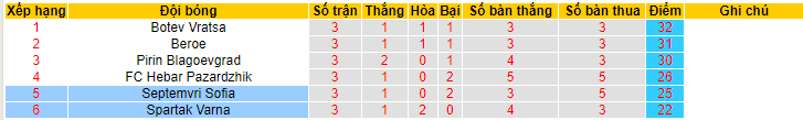 Nhận định, soi kèo Spartak Varna vs Septemvri Sofia, 23h00 ngày 31/5 - Ảnh 4