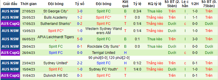Nhận định, soi kèo Sydney United vs Spirit FC, 16h30 ngày 31/5 - Ảnh 2