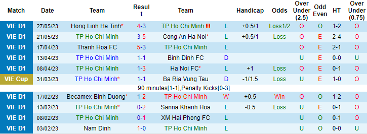 Nhận định, soi kèo TP.HCM vs SHB Đà Nẵng, 19h00 ngày 31/5 - Ảnh 1