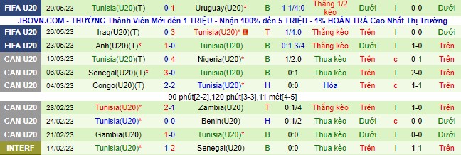 Nhận định, soi kèo U20 Brazil vs U20 Tunisia, 00h30 ngày 1/6 - Ảnh 2