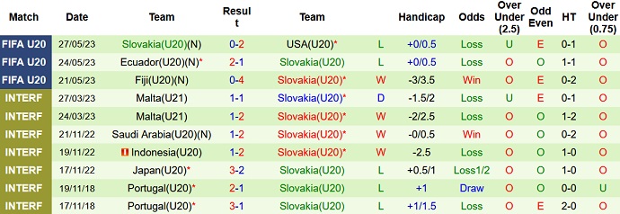 Nhận định, soi kèo U20 Colombia vs U20 Slovakia, 00h30 ngày 1/6 - Ảnh 2