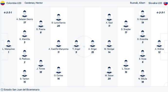 Nhận định, soi kèo U20 Colombia vs U20 Slovakia, 00h30 ngày 1/6 - Ảnh 3