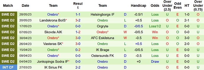 Nhận định, soi kèo Utsiktens vs Orebro, 00h00 ngày 1/6 - Ảnh 2