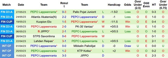 Nhận định, soi kèo VJS Vantaa vs PEPO Lappeenranta, 23h00 ngày 1/6 - Ảnh 2