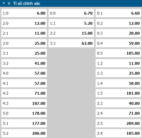 Phân tích bảng vị chính xác Sevilla vs Roma, 02h00 ngày 1/6 - Ảnh 1