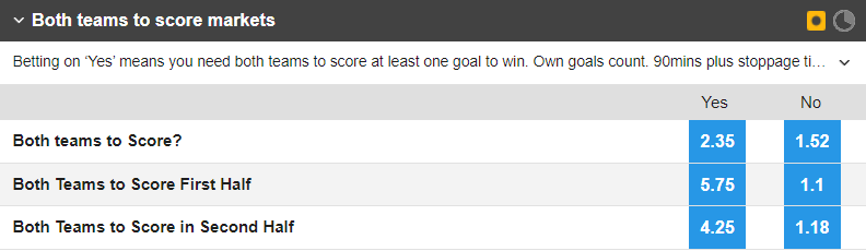 Soi kèo đặc biệt U20 Brazil vs U20 Tunisia, 00h30 ngày 1/6 - Ảnh 1