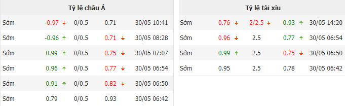 Soi kèo tài xỉu bàn thắng TP.HCM vs SHB Đà Nẵng, 19h00 ngày 31/5 - Ảnh 1