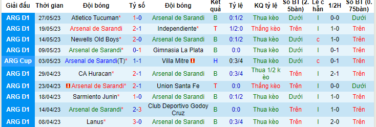 Nhận định, soi kèo Arsenal de Sarandi vs Boca Juniors, 7h30 ngày 2/6 - Ảnh 1