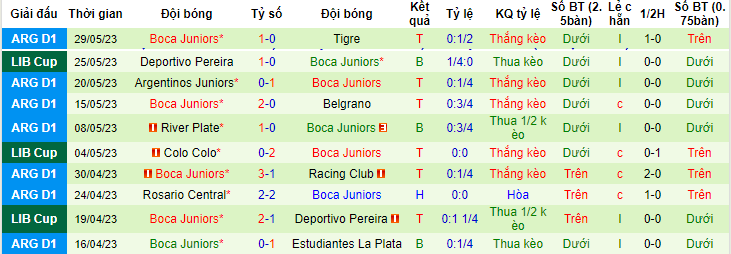 Nhận định, soi kèo Arsenal de Sarandi vs Boca Juniors, 7h30 ngày 2/6 - Ảnh 2
