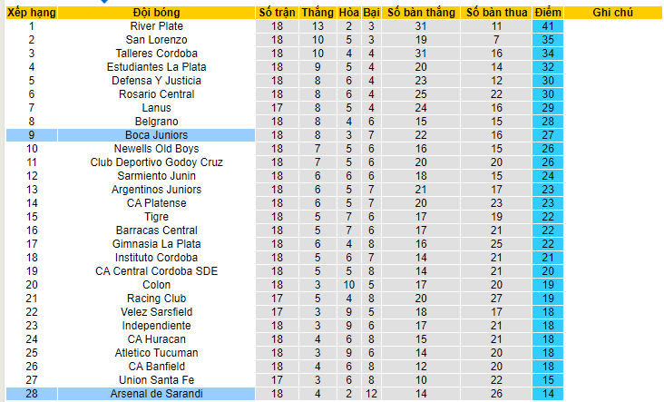 Nhận định, soi kèo Arsenal de Sarandi vs Boca Juniors, 7h30 ngày 2/6 - Ảnh 4