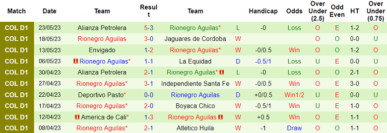 Nhận định, soi kèo Atletico Nacional vs Rionegro Aguilas, 8h30 ngày 2/6 - Ảnh 2