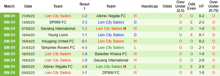 Nhận định, soi kèo Balestier Khalsa FC vs Lion City Sailors, 18h45 ngày 1/6 - Ảnh 2