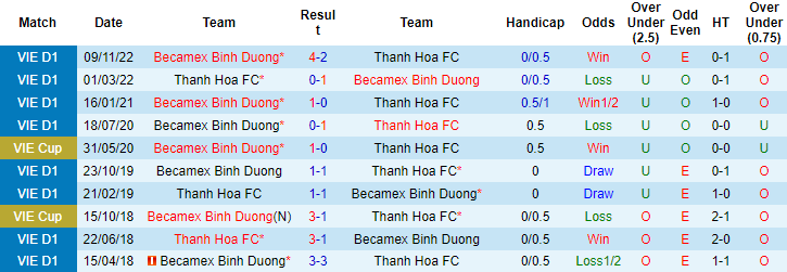 Nhận định, soi kèo Bình Dương vs Thanh Hóa, 17h00 ngày 1/6 - Ảnh 3