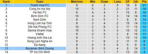 Nhận định, soi kèo Bình Dương vs Thanh Hóa, 17h00 ngày 1/6 - Ảnh 4