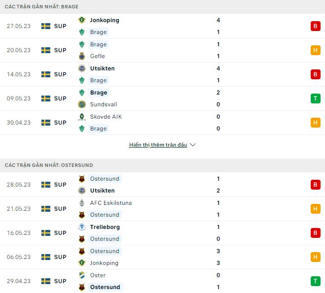 Nhận định, soi kèo Brage vs Ostersund, 0h ngày 1/6 - Ảnh 1