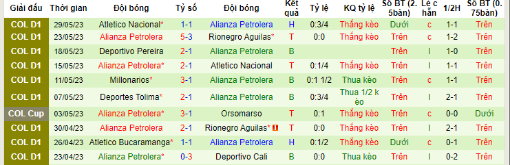 Nhận định, soi kèo Deportivo Pasto vs Alianza Petrolera, 6h15 ngày 2/6 - Ảnh 2