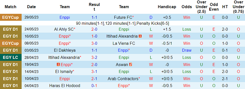 Nhận định, soi kèo Enppi vs Ghazl El Mahalla, 01h30 ngày 2/6 - Ảnh 1