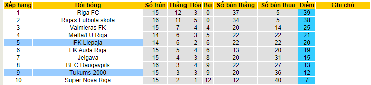 Nhận định, soi kèo FK Liepaja vs Tukums-2000, 21h00 ngày 1/6 - Ảnh 4