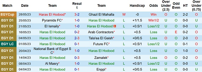 Nhận định, soi kèo Haras El Hodood vs Aswan, 23h00 ngày 1/6 - Ảnh 1