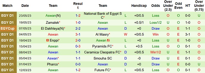 Nhận định, soi kèo Haras El Hodood vs Aswan, 23h00 ngày 1/6 - Ảnh 2