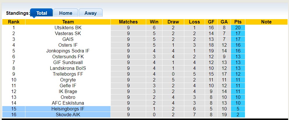 Nhận định, soi kèo Helsingborgs IF vs Skovde AIK , 00h00 ngày 2/6 - Ảnh 4