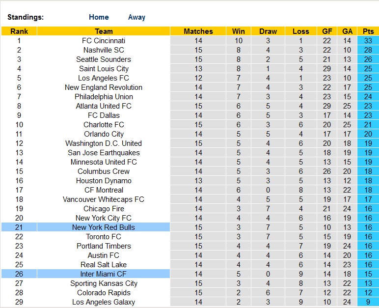 Nhận định, soi kèo Inter Miami vs RB New York, 06h30 ngày 1/6 - Ảnh 4