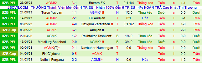 Nhận định, soi kèo Jizzakh Bars vs AGMK, 19h45 ngày 1/6 - Ảnh 2
