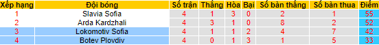 Nhận định, soi kèo Lokomotiv Sofia vs Botev Plovdiv, 21h30 ngày 1/6 - Ảnh 4