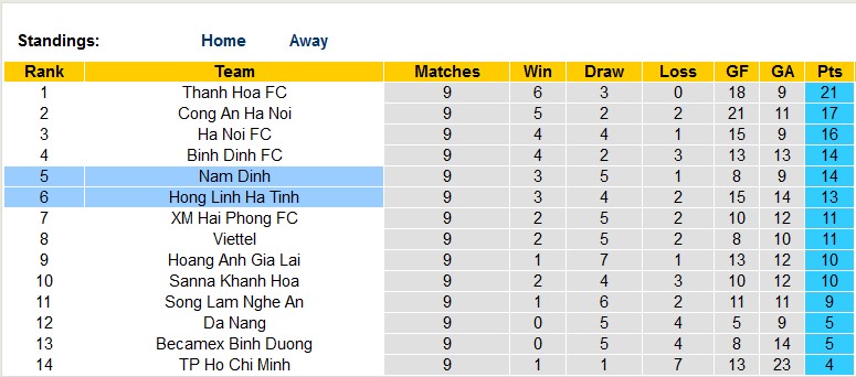 Nhận định, soi kèo Nam Định vs Hà Tĩnh, 18h00 ngày 31/5 - Ảnh 4