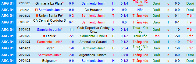 Nhận định, soi kèo Sarmiento Junin vs Newells Old Boys, 6h ngày 2/6 - Ảnh 2