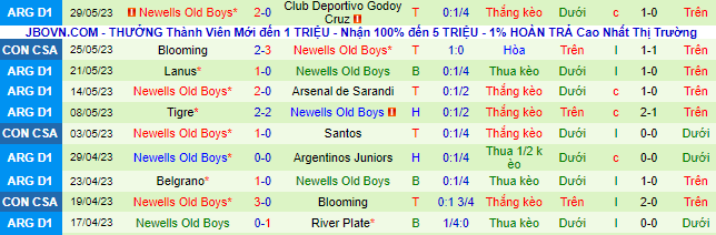 Nhận định, soi kèo Sarmiento Junin vs Newells Old Boys, 6h ngày 2/6 - Ảnh 3