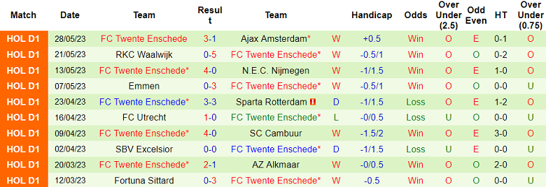 Nhận định, soi kèo SC Heerenveen vs Twente, 23h45 ngày 1/6 - Ảnh 2