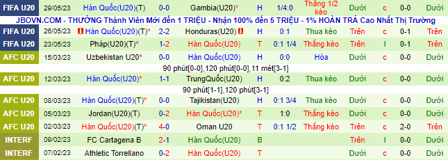 Nhận định, soi kèo U20 Ecuador vs U20 Hàn Quốc, 04h00 ngày 2/6 - Ảnh 3