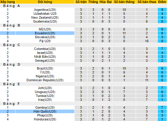 Nhận định, soi kèo U20 Ecuador vs U20 Hàn Quốc, 04h00 ngày 2/6 - Ảnh 4