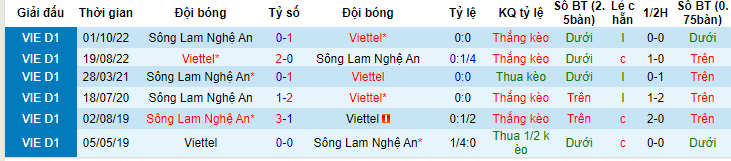 Nhận định, soi kèo Viettel vs SLNA, 19h15 ngày 1/6 - Ảnh 3