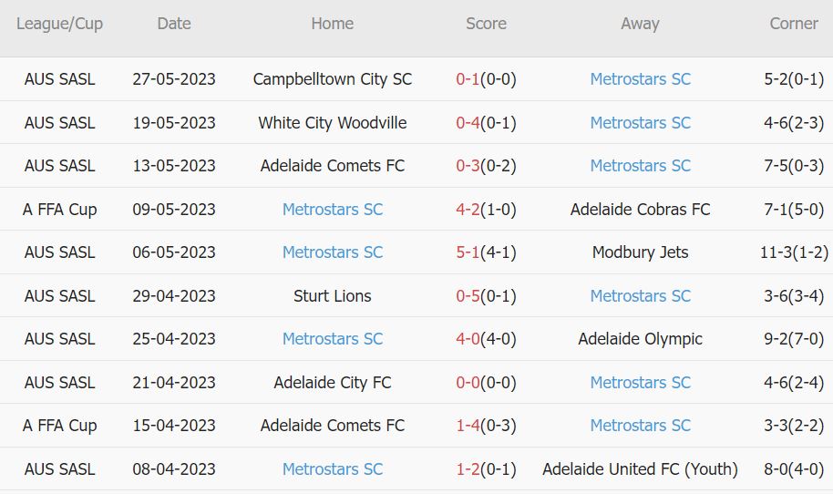 Nhận định, soi kèo West Torrens vs Metrostars, 17h ngày 31/5 - Ảnh 2