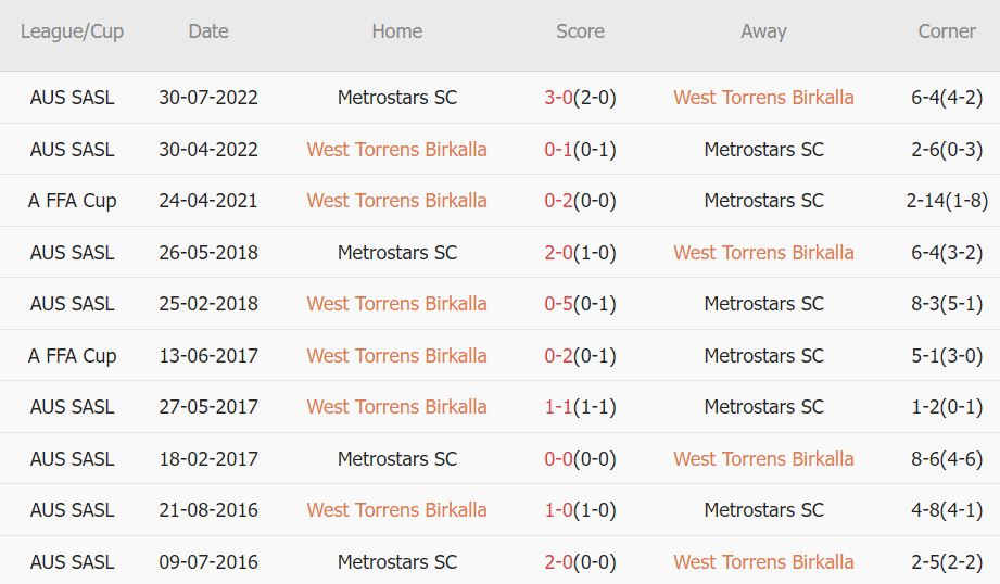 Nhận định, soi kèo West Torrens vs Metrostars, 17h ngày 31/5 - Ảnh 3
