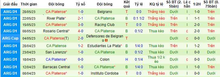 Nhận định, soi kèo Argentinos Juniors vs CA Platense, 07h30 ngày 3/6 - Ảnh 2