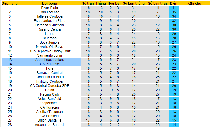 Nhận định, soi kèo Argentinos Juniors vs CA Platense, 07h30 ngày 3/6 - Ảnh 4