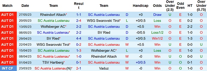 Nhận định, soi kèo Austria Lustenau vs Hartberg, 00h30 ngày 3/6 - Ảnh 1
