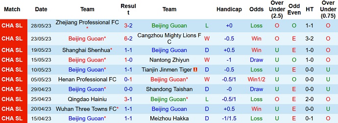 Nhận định, soi kèo Beijing Guoan vs Changchun YaTai, 18h35 ngày 2/6 - Ảnh 1