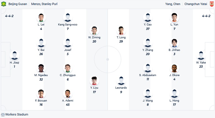 Nhận định, soi kèo Beijing Guoan vs Changchun YaTai, 18h35 ngày 2/6 - Ảnh 4