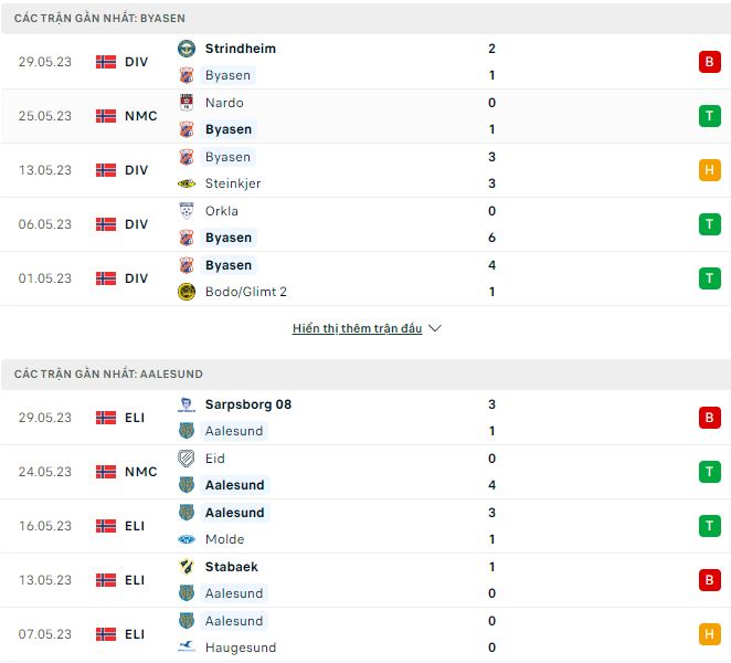 Nhận định, soi kèo Byasen vs Aalesund, 23h ngày 1/6 - Ảnh 1